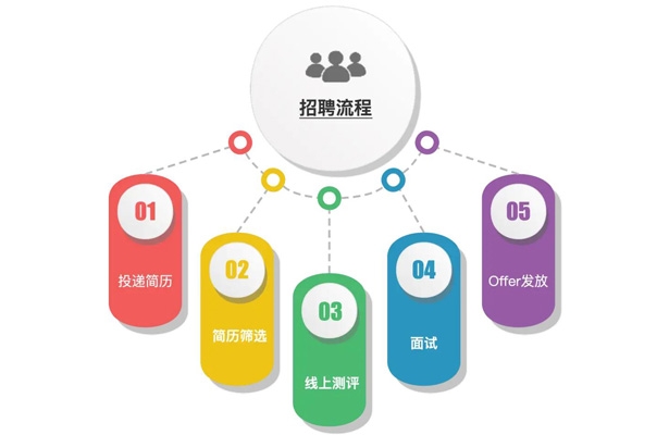 2016年度深圳市全方互联科技有限公司校园招聘